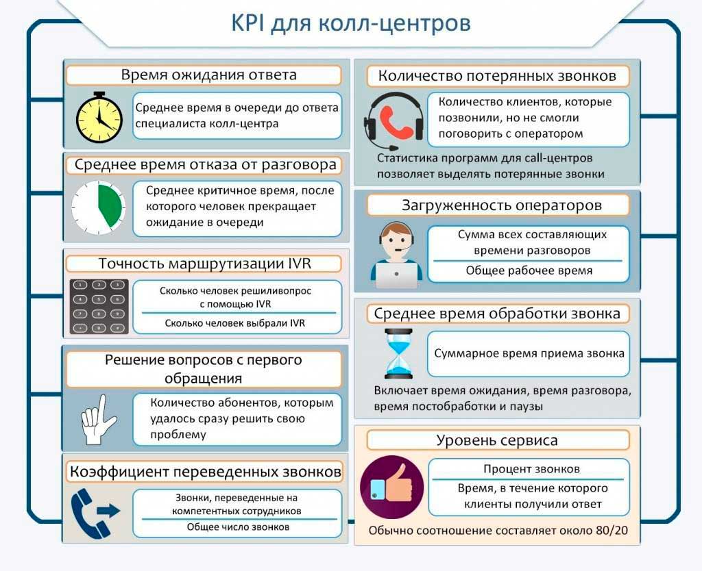 KPI колл центра