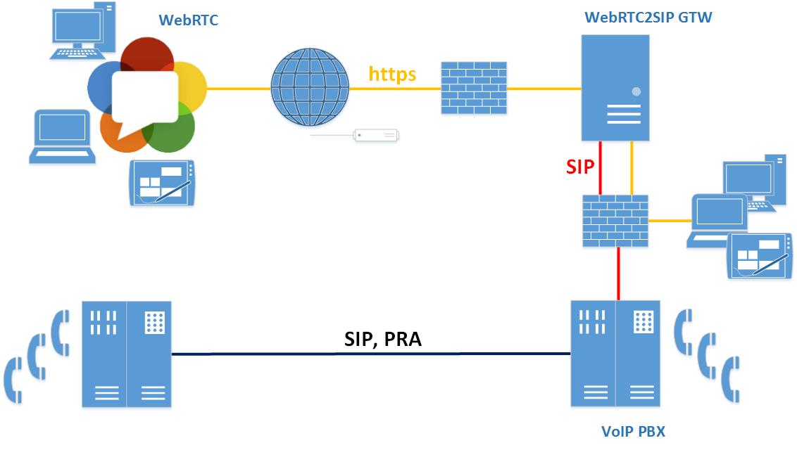 WebRTC описание технологии